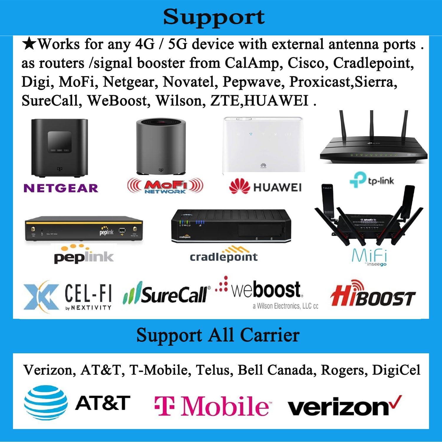 SIGNALPLUS 5G 4G LTE Antennas Outdoor Omni Directional Cellular 5G WiFi Antenna Long Range SMA N Male ts9 Antenna 4G LTE External Wide Band 698-6000MHz 10dBi with Cable Pole (Full Kit)