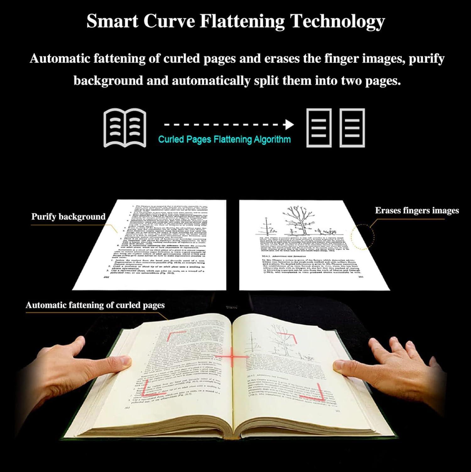Kadxyan S21 A2 Overhead Scanner, A2/A3 Large Format Camera Scanner for Book & Document, Auto Flatten & Fingerprint Removal Technologies, 23MP High Resolution