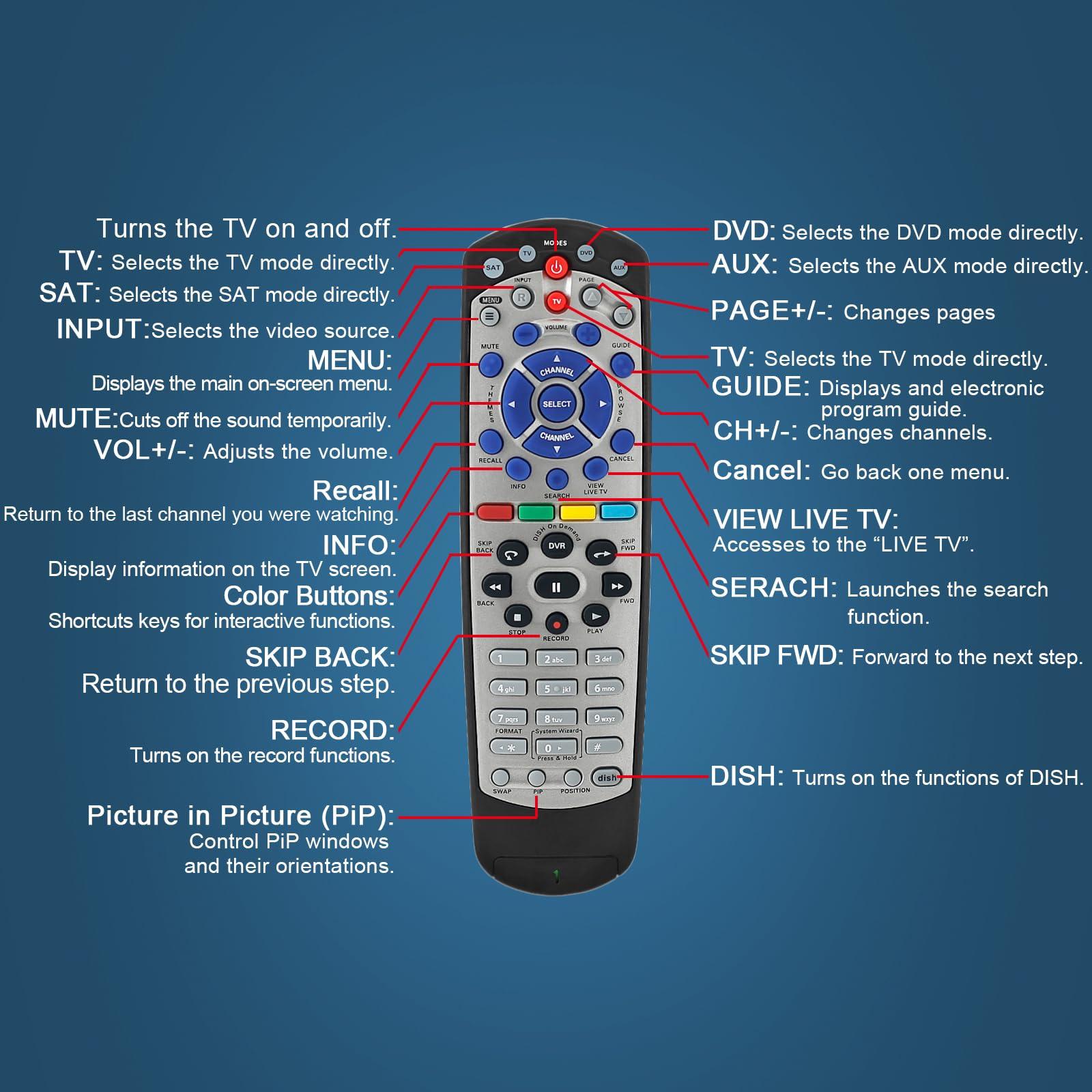 JKZTJOF IR Remote Control for Dish Network 20.1 Remote Control, JKZTJOF Receiver remote for Dish Network 20.1 IR Satellite Receiver TV DVD AUX