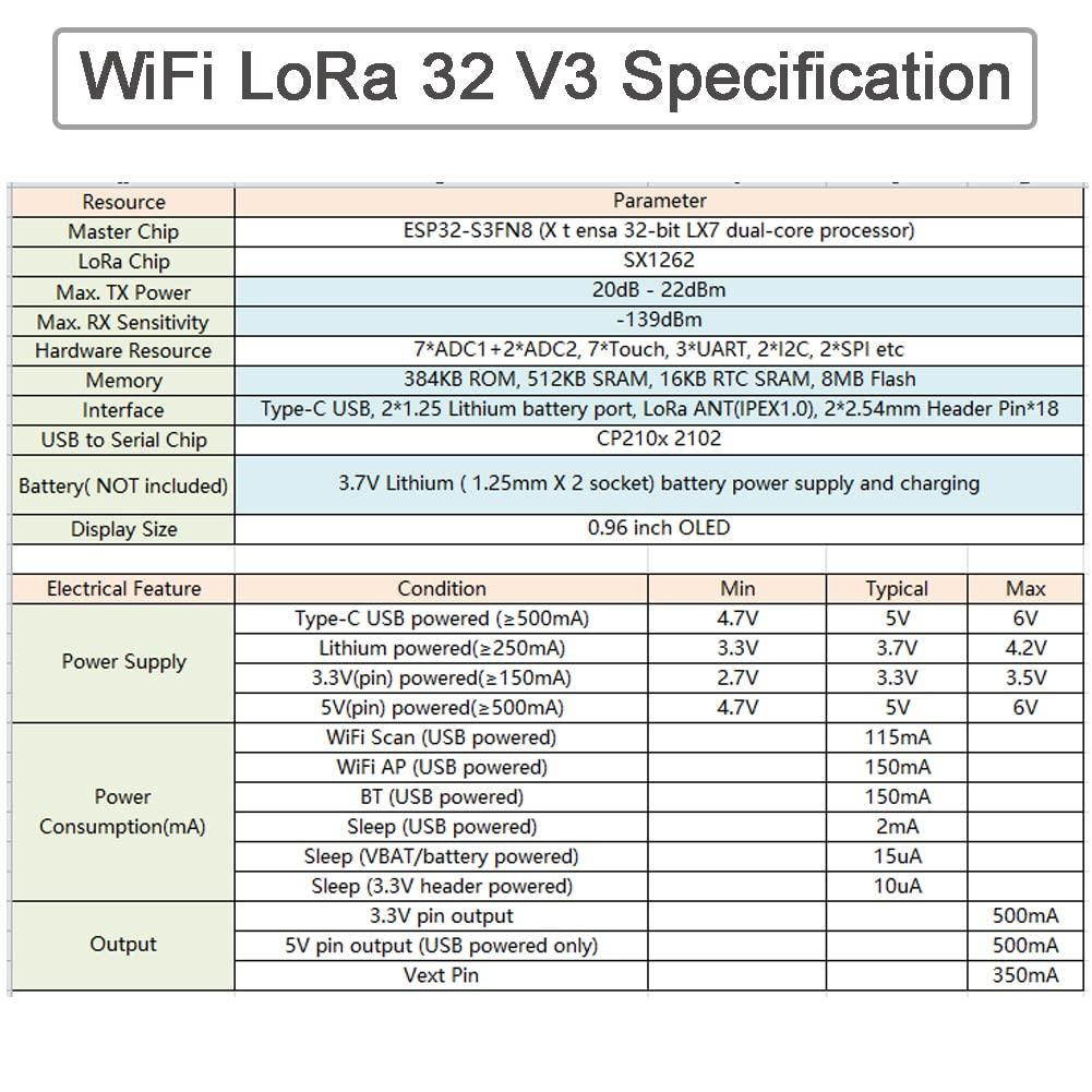 DIYmalls DIYmalls 915 ESP32 LoRa V3 + Keypad 4x4 Matrix Membrane