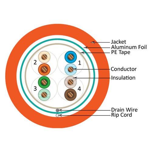 VC VERTICAL CABLE Vertical Cable Cat5e, 350 MHz, Shielded, 24AWG, Solid Bare Copper, 1000ft, Bulk Ethernet Cable, Orange