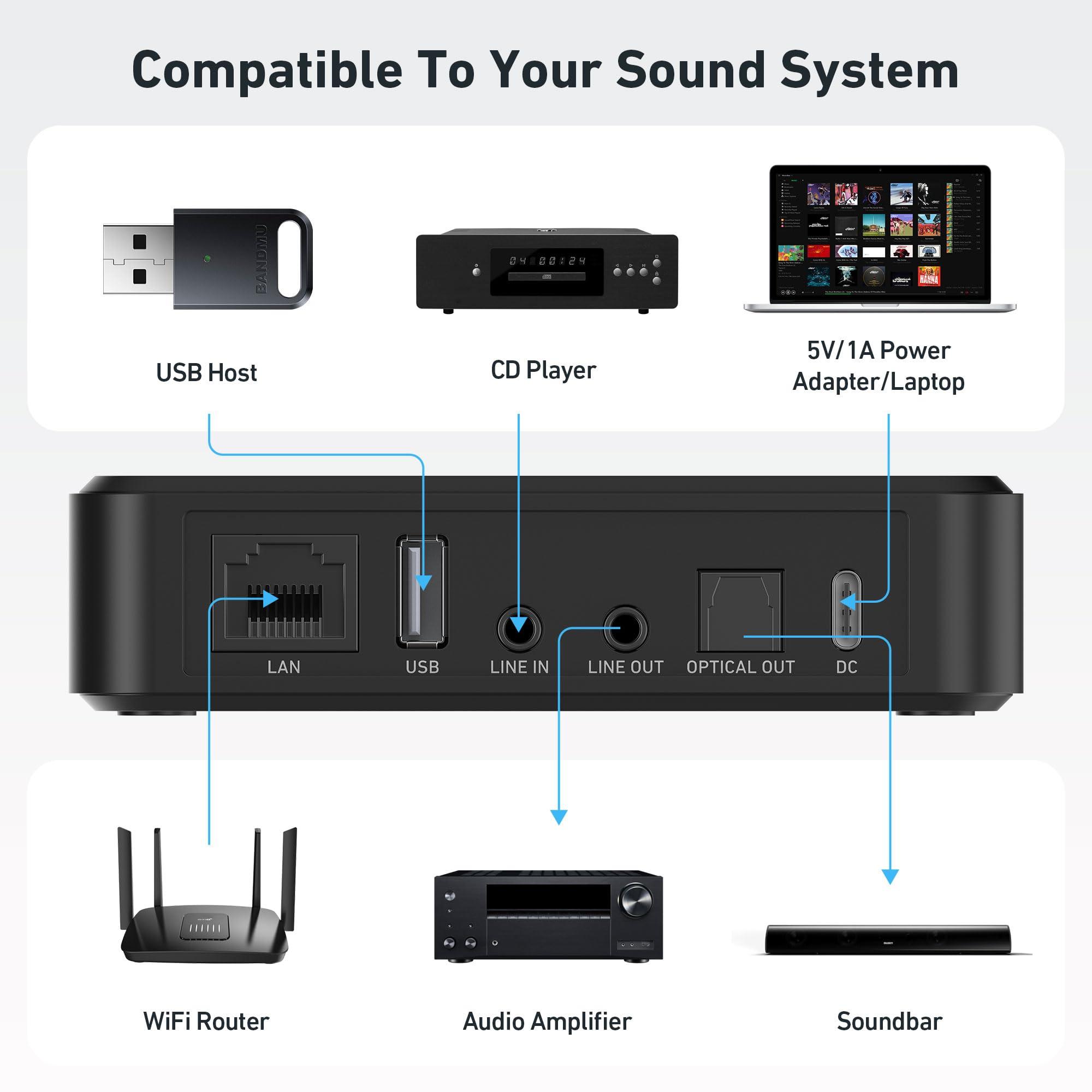 Arylic Arylic S10+ AirPlay Audio Receiver, Multiroom Stereo with SPDIF Out, WiFi & Bluetooth Music Streamer, Streams HD Lossless Music from Spotify, Amazon Music,Tidal etc.