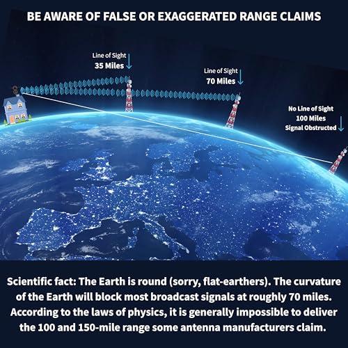 Antennas Direct Antennas Direct ClearStream MAX-XR UHF VHF Indoor Outdoor TV Antenna, Multi-Directional, 60-Mile Range, 4K 8K UHD NEXTGEN TV w/ 20-inch Mast (Black)