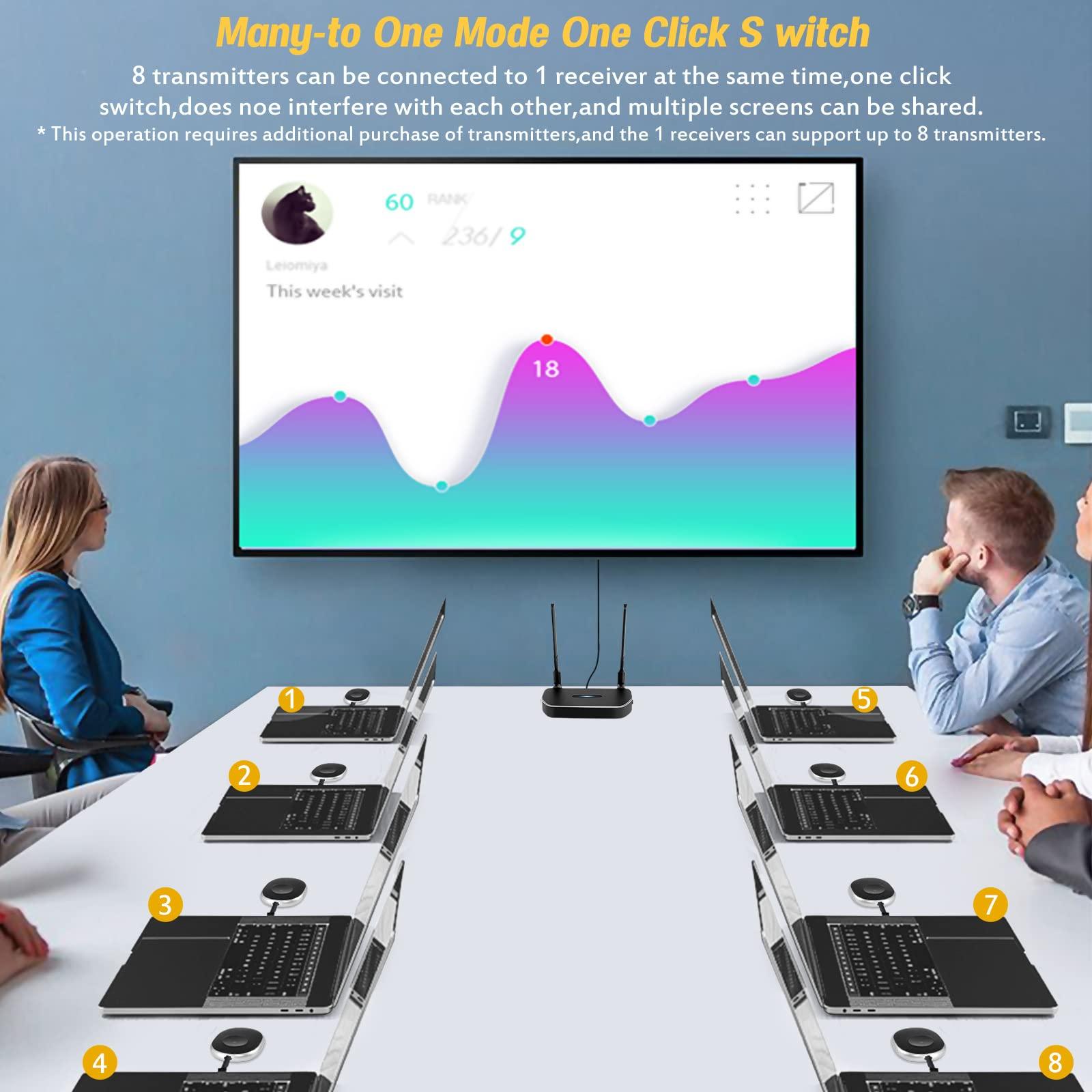 POFAN Wireless Hdmi Transmitter and Receiver 4k Kit.One Receiver and Two Transmitter Packages,Switch at Will,Matching Distance 50M VGA Dual Screen Casting Video Audio from PC/Laptop/TikTok to Monitor