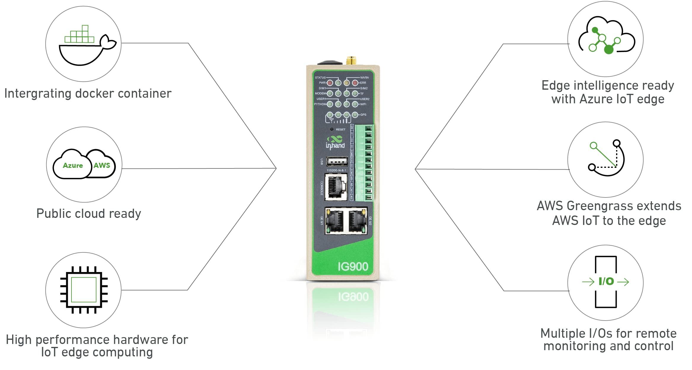 inhand Industrial Gateway LTE Cat 6 (None)