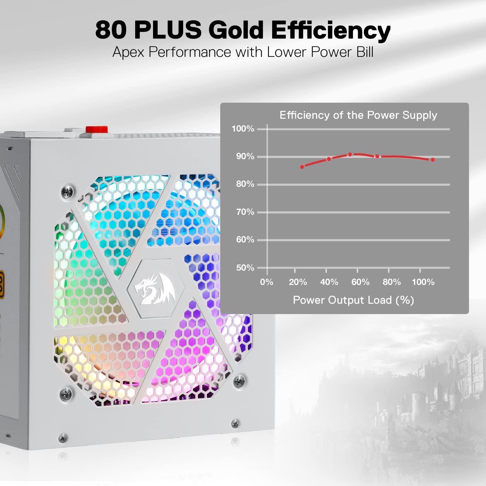 Redragon Redragon RGPS-650W 80+ Gold 650 Watt ATX Fully Modular Power Supply w/ 80 Plus Gold Certified, Compact 160mm Size and Low Noise RGB Fan 0 RPM, 100% Japanese Capacitors, Full Mod Cables, White