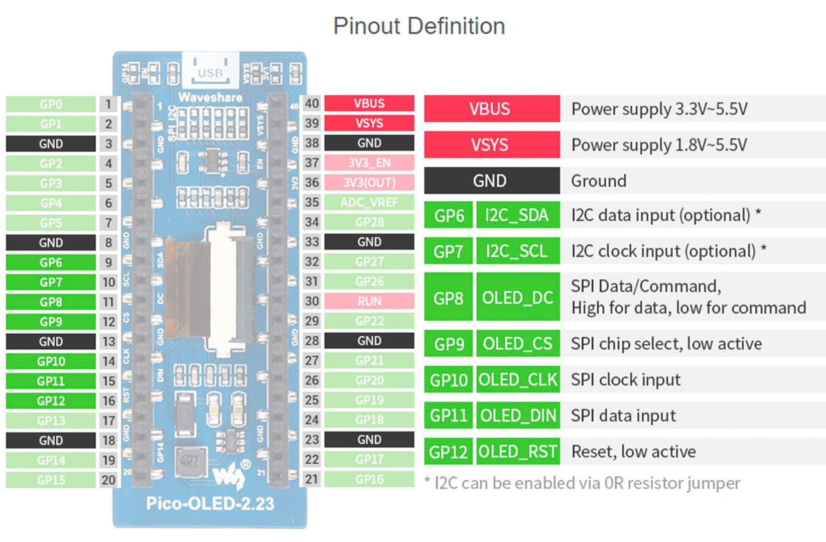 waveshare waveshare 2.23inch OLED Display Module for Raspberry Pi Pico, 12832 Pixel,4-Wire SPI/I2C Interface, 3.3V/5V Operating Voltage