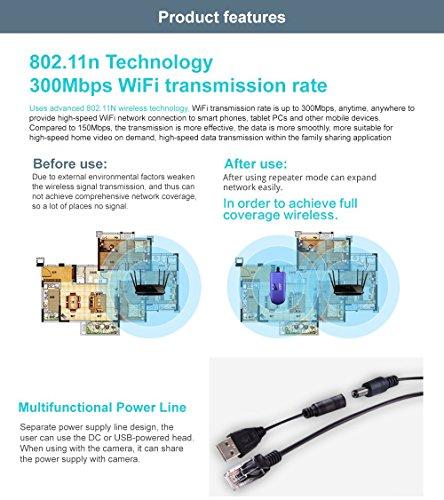 Vonets VONETS WiFi Bridge 2.4GHz Wireless Ethernet Bridge Signal Repeater WiFi Hotspot with 5V/2A USB Power Adapter RJ45 to WiFi Convert for DVR, Monitoring, IP Printer, Network Device VAP11G-300