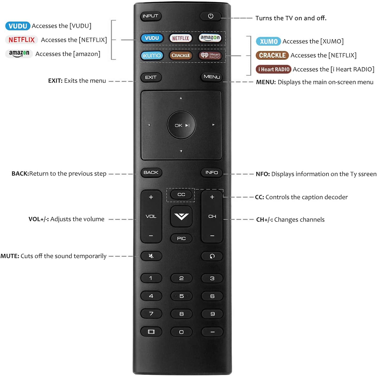 MOKEMAKE Replacement for Vizio Smart TV Remote, 2-Pack Cover & Remote for Vizio TV Remote Control Compatible for VIZIO All LED LCD HD 4K UHD HDR Smart TV