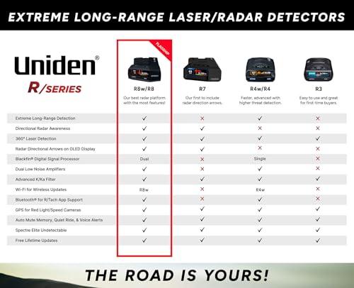 Uniden UNIDEN R4 Extreme Long-Range Laser/Radar Detector, Record Shattering Performance, Built-in GPS w/AUTO Mute Memory, Voice Alerts, Red Light & Speed Camera Alerts, Multi-Color OLED Display