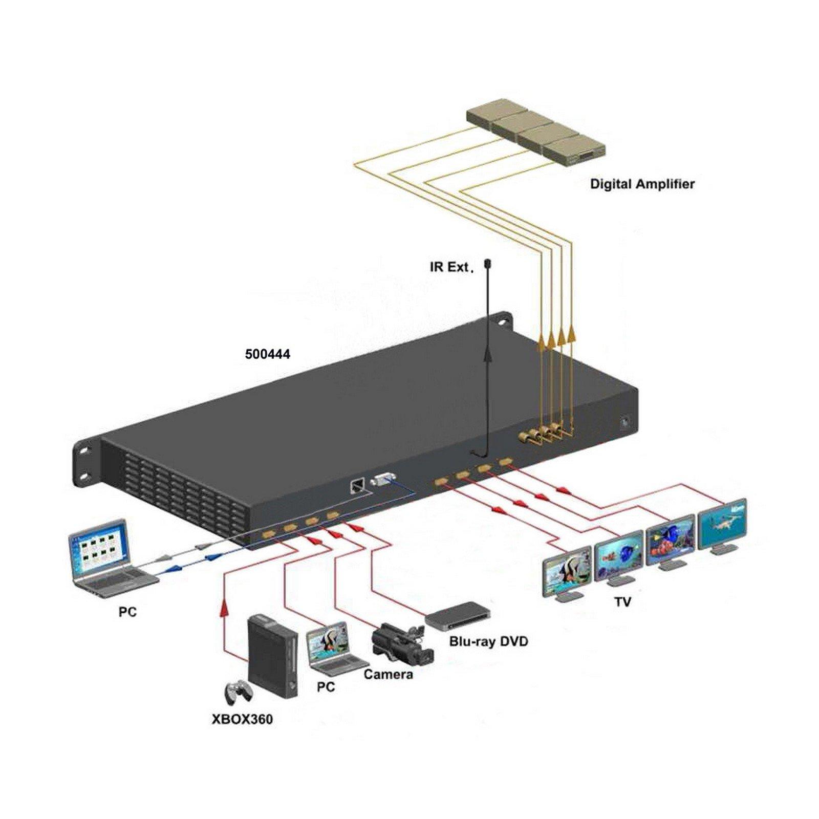 Muxlab MuxLab 500444 | 4x4 4K 60 HDMI Matrix Switcher