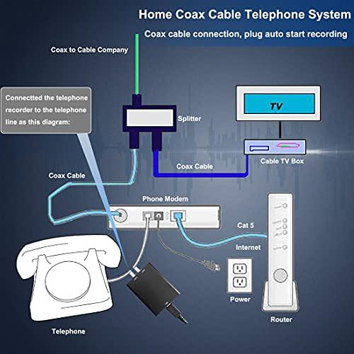 eoqo 32GB Analog Telephone Voice Recorder | Small Size, Reliable Recording, Plug & Play | Home & Office Use, 200 Hours Storage | Red Light Indicator, Automatic File Naming | Compatible with Analog Systems