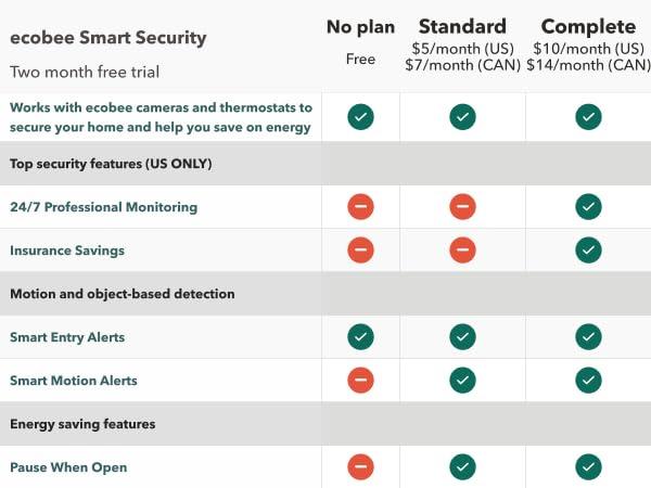 ecobee ecobee Smart Sensor for Doors & Windows 2 Pack - Wifi Contact Sensor for Home Security, Energy Savings - Compatible with Smart Thermostats - Temperature sensor