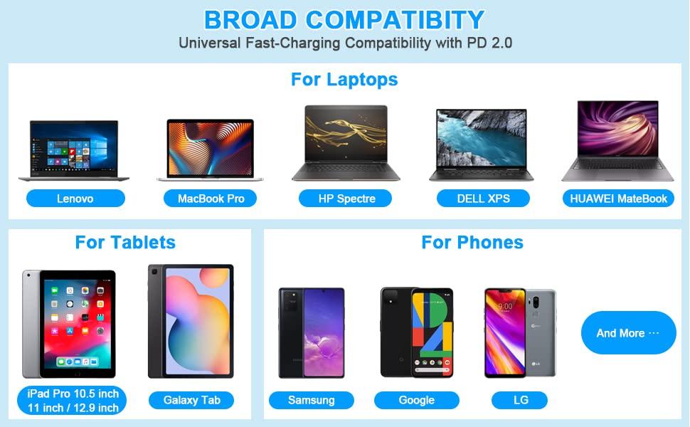 MUKIZRE 65W 45W USB Type C AC Power Adapter Laptop Charger for Dell XPS 13 9380 9370 9365 9360 9350 LA65NM170 2YKOF 02YKOF XPS 12 9250 Latitude 12 7275 Latitude 7370 5175 5285 for Lenovo HP ASUS ACER Laptop