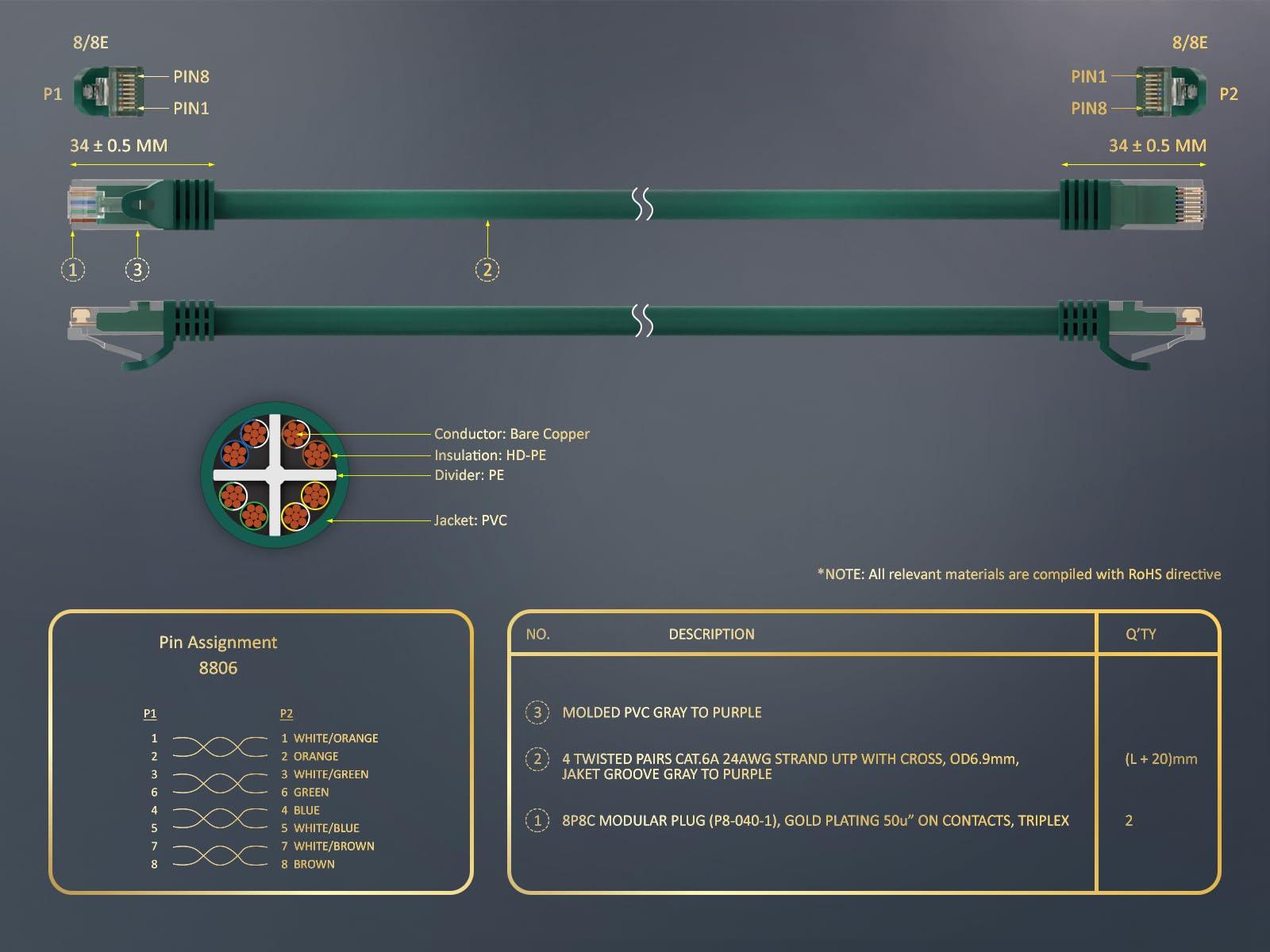 Cable Leader Cable Leader 10 ft Cat6a 500 MHz UTP Snagless Ethernet Network Patch Cable, Green