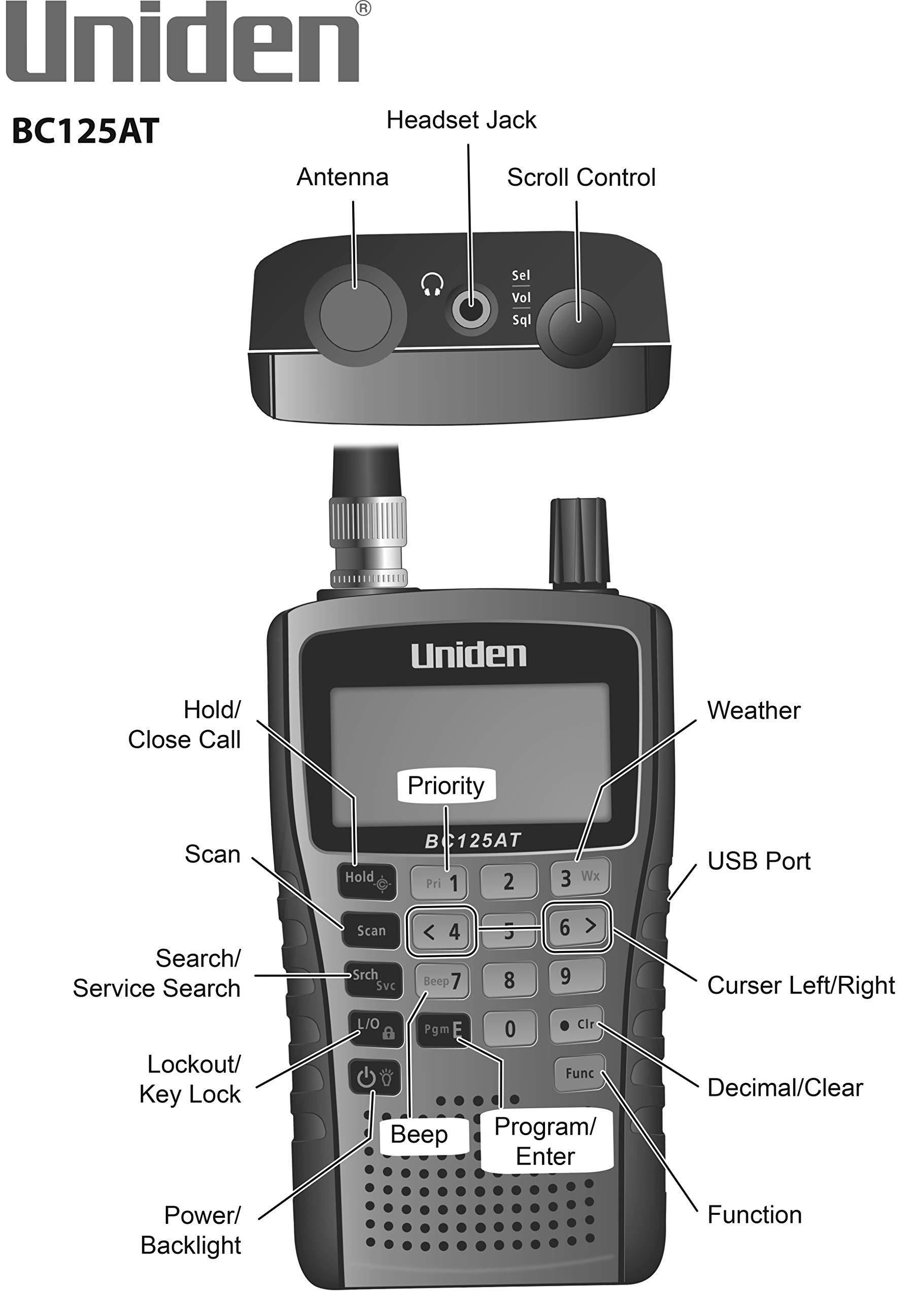 Uniden Uniden Bearcat BC125AT Handheld Scanner, 500-Alpha-Tagged Channels, Close Call Technology, PC Programable, Aviation, Marine, Railroad, NASCAR, Racing, and Non-Digital Police/Fire/Public Safety.