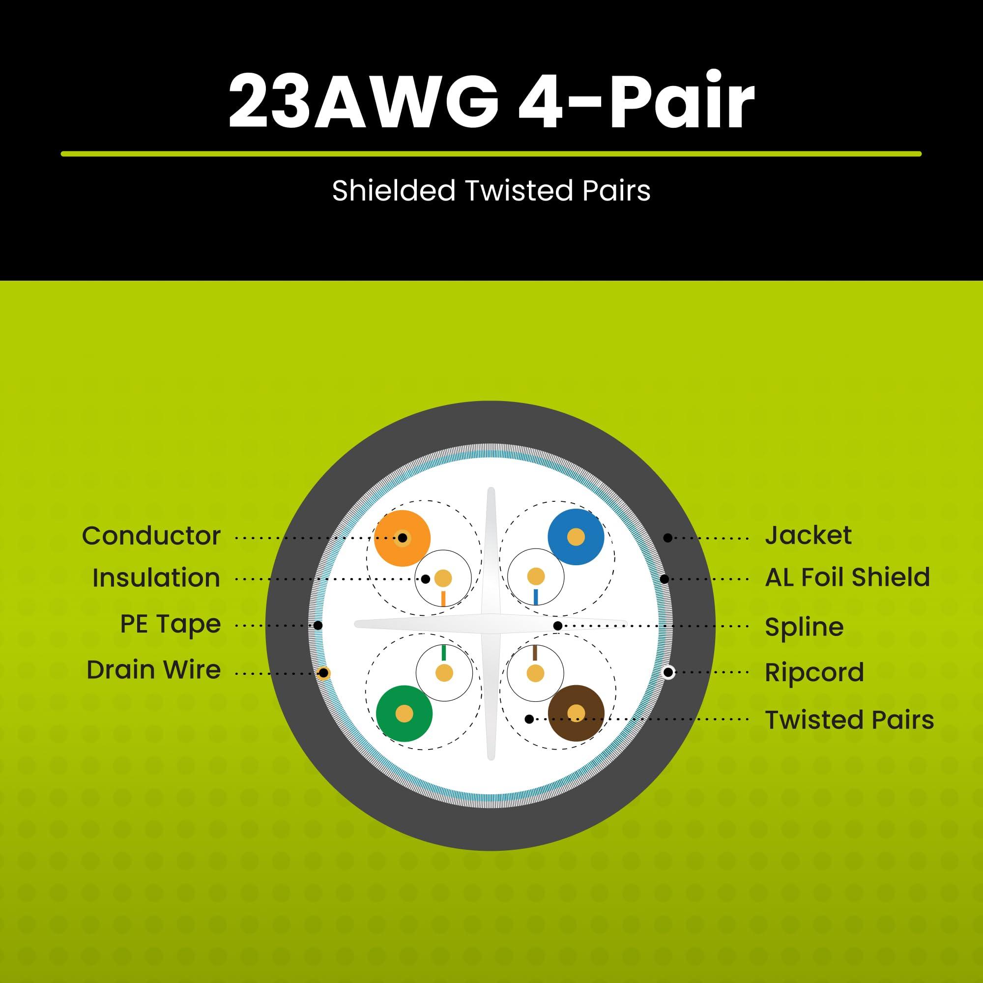 TRUE CABLE TRUE CABLE Cat6 Plenum Shielded (CMP), 1000ft, Red, 23AWG Solid Bare Copper, 550MHz, PoE++ (4PPoE), ETL Listed, Overall Aluminum Foil Shield (F/UTP), Bulk Ethernet Cable