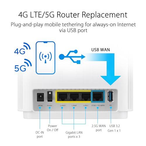ASUS ASUS ZenWiFi Whole-Home Tri-band Mesh WiFi 6E System (ET9 3PK), Coverage up to 7,800 sq.ft, 7800Mbps, new 6GHz band, AiMesh, Lifetime Free Internet Security, Parental Control, EasySetup, Instant Guard