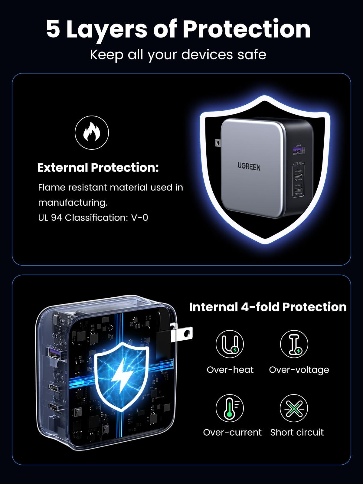 UGREEN UGREEN 140W USB C Charger, Mac Book Pro Charger Nexode PD3.1 PPS 3-Port Foldable GaN Fast Laptop Wall Charger Power Adapter for MacBook Pro 16\'\', iPhone 16/15, Chromebook (with 240W Cable)