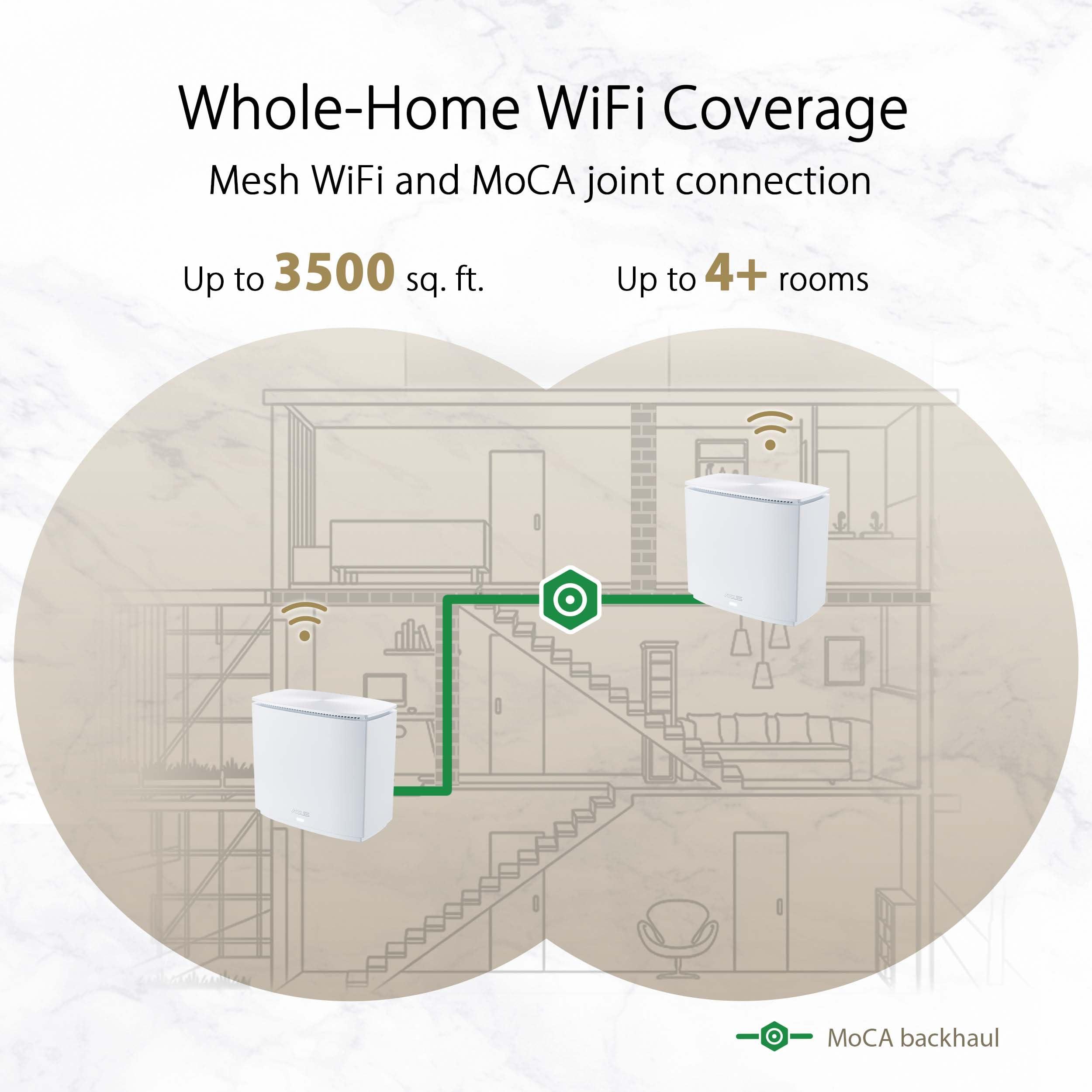 ASUS ASUS ZenWiFi AX Hybrid(XC5) AX3000 + MoCA 2.5 Mesh WiFi 6 System (2pk) - Whole Home Coverage up to 3,500 Sq.Ft. & 4+ Rooms for Thick Walls, AiMesh, Lifetime Security, Easy Setup