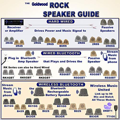 Theater Solutions Theater Solutions 2R8S Outdoor Sandstone 8" Rock 2 Speaker Set for Deck Pool Spa Yard Garden