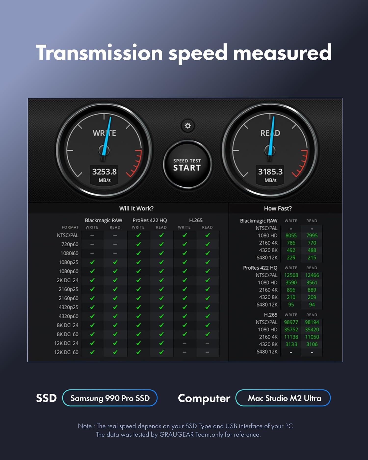 GRAUGEAR GRAUGEAR 40Gbps M.2 NVMe SSD Enclosure, USB4 NVMe SSD Enclosure with Cooling Fan and Dual-Pipe Heatsink Aluminum, Thunderbolt 4/3, ASM2464PD Chip