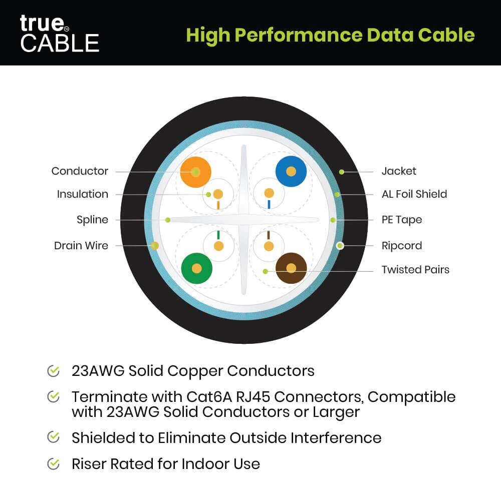 TRUE CABLE trueCABLE Cat6A Shielded Riser (CMR), 1000ft, Gray, 23AWG Solid Bare Copper, 750MHz, PoE++ (4PPoE), ETL Listed, Overall Aluminum Foil Shield (F/UTP), Bulk Ethernet Cable
