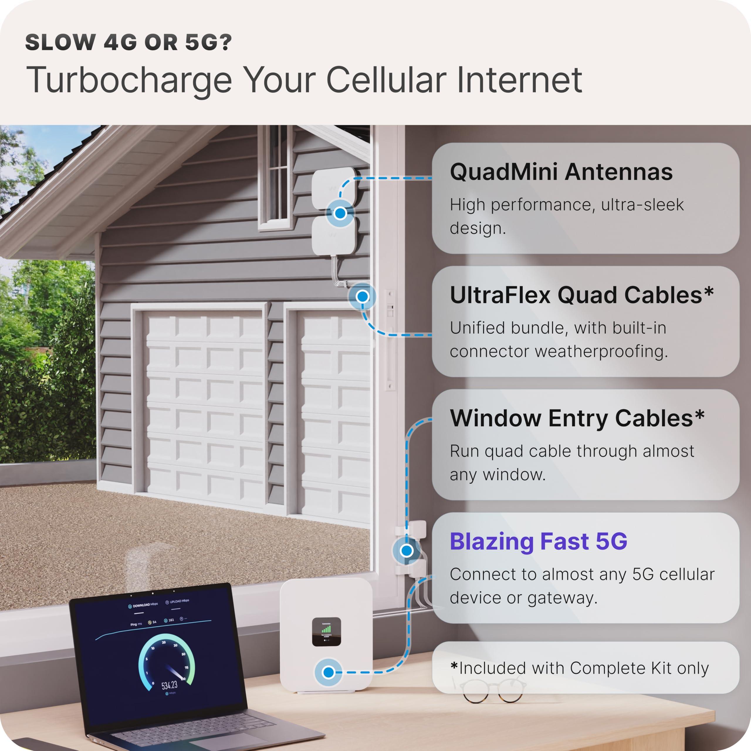Waveform Waveform QuadMini Duo: 8x8 MIMO Low-Profile Antenna Kit | External Antenna for 4G/5G Routers & Gateways | for T-Mobile Home Internet, Verizon, AT&T Air | 10 SMA Cable, U.FL Adapters, Window Entry