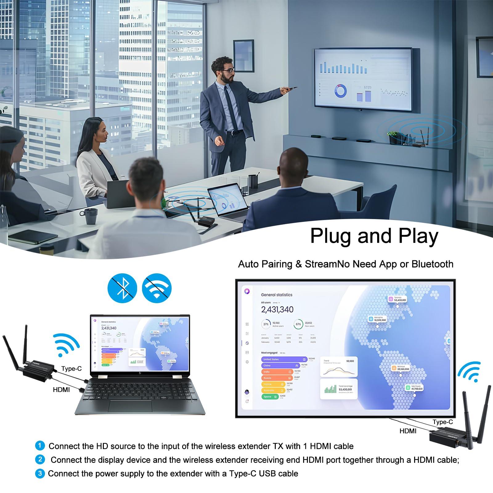 RIJER Wireless HDMI Transmitter and Receiver 4k decoding, One Transmitter and One Receivers, Long Range Wireless Transmission 656FT/200M,Plug-Play, 2.4/5.8G for PC/Laptop/TV to Monitor/Projector/HDTV