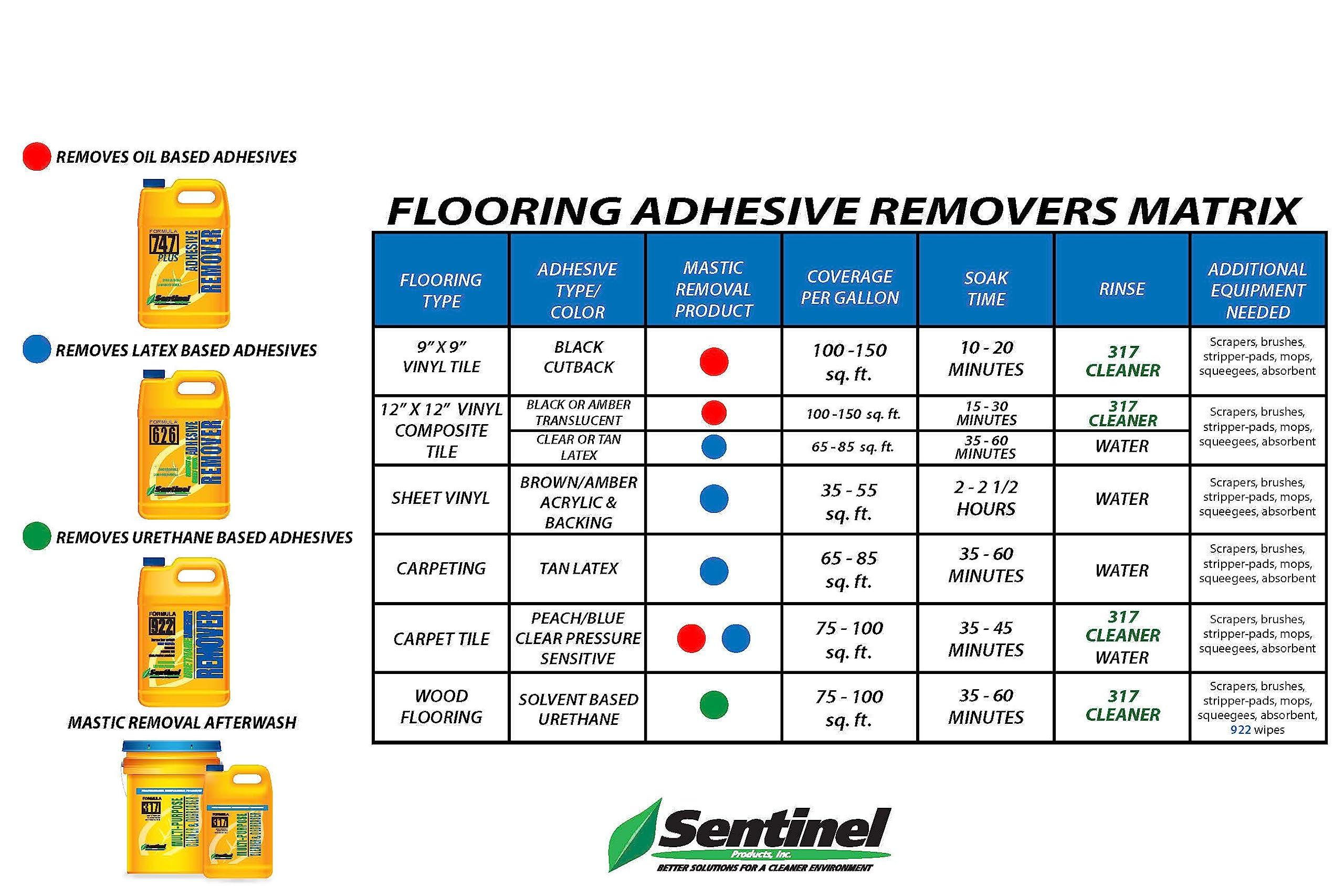 Sentinel Products Sentinel Formula 626 Carpet and Sheet Vinyl Adhesive Remover, 5 Gallons