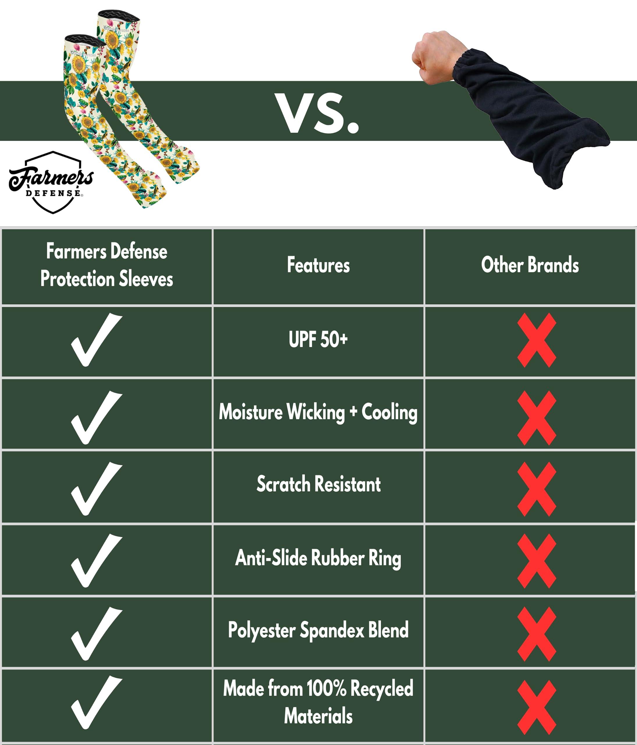 FARMER\'S DEFENSE FARMER\'S DEFENSE Sleeves | UV Cooling Sleeves for Sun Protection | Premium Anti-Scratch Arm Guard Sleeve for Skin - for Gardening Harvesting Sports Outdoors | Unisex | Cream - S/M