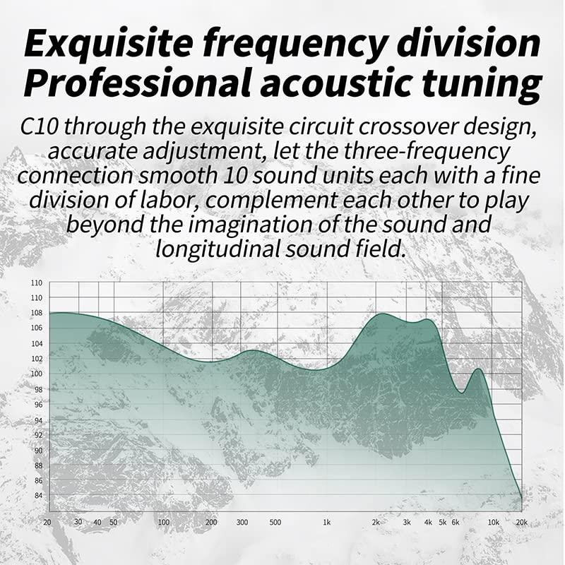 H HIFIHEAR CCA C10 IEMs Headphone 4BA+1DD Hybrid Driver HiFi in-Ear Monitors Earphones with Alloy Faceplace Detachable 2Pin OFC Cable Wired Earbuds for Stage Singer Musicians Audiophile (Matte Black,Without Mic)