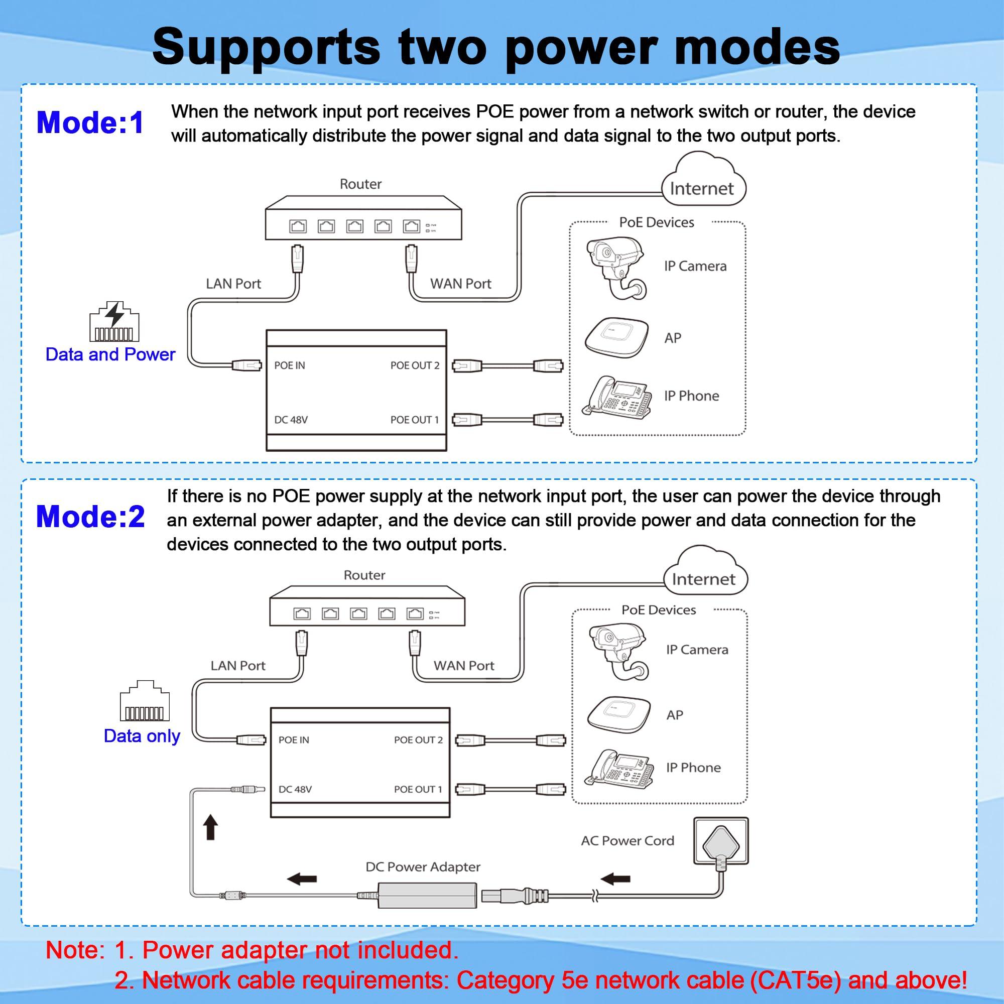 Closs Gigabit PoE Switch, 2 Port Gigabit Ethernet Switch, Ethernet Splitter, Non-PoE to PoE Adapter, Network Hub 1 in 2 Out, Supplies POE (15.4W) or PoE+ (30W), Plug & Play, Distance Up to 328 Ft.
