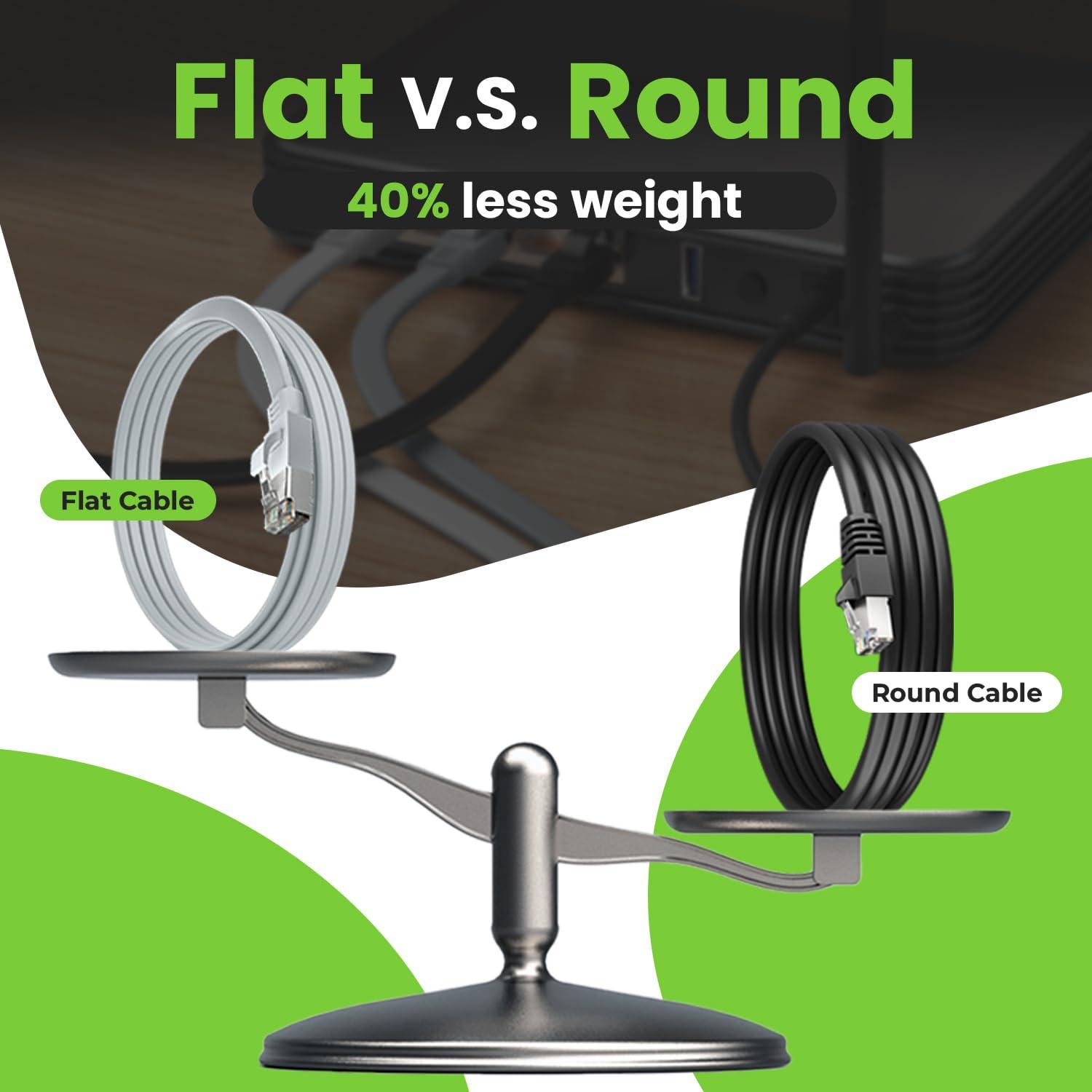 GearIT GearIT Cat 6 Outdoor Flat Ethernet Cable (40ft, Gray) Direct Burial Rated LLDPE Jacket - Indoor Cat6 Shielded FTP 10Gbps High Speed Gaming Computer Network RJ45 Snagless Patch Cord Internet