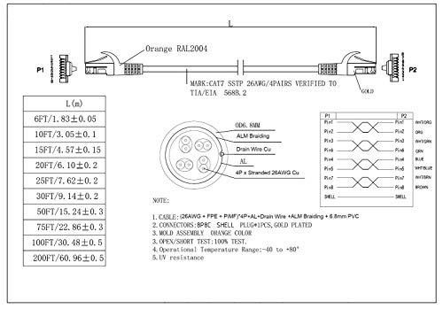 Cables Direct Online Cables Direct Online 100FT Cat7 Outdoor Ethernet Cable 26AWG SFTP Heavy-Duty Cat 7 Networking Patch Cord RJ45 600Mhz Waterproof Direct Burial