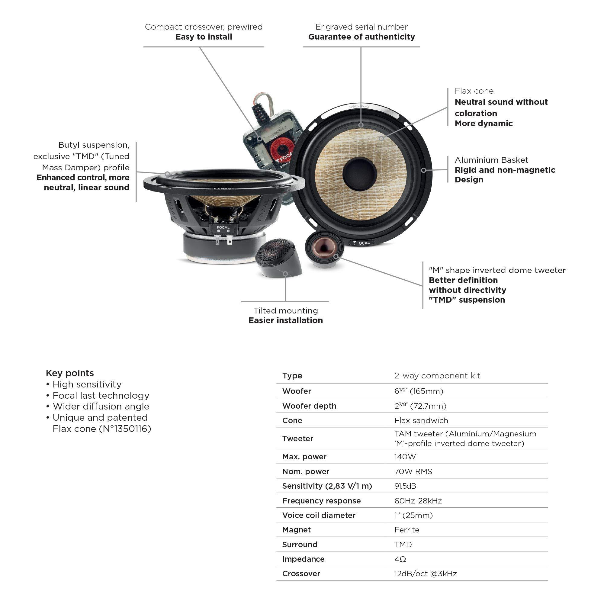 Focal Focal PS 165 FE Flax EVO 6.5 2-Way Component kit, RMS: 70W - MAX: 140W PS165FE