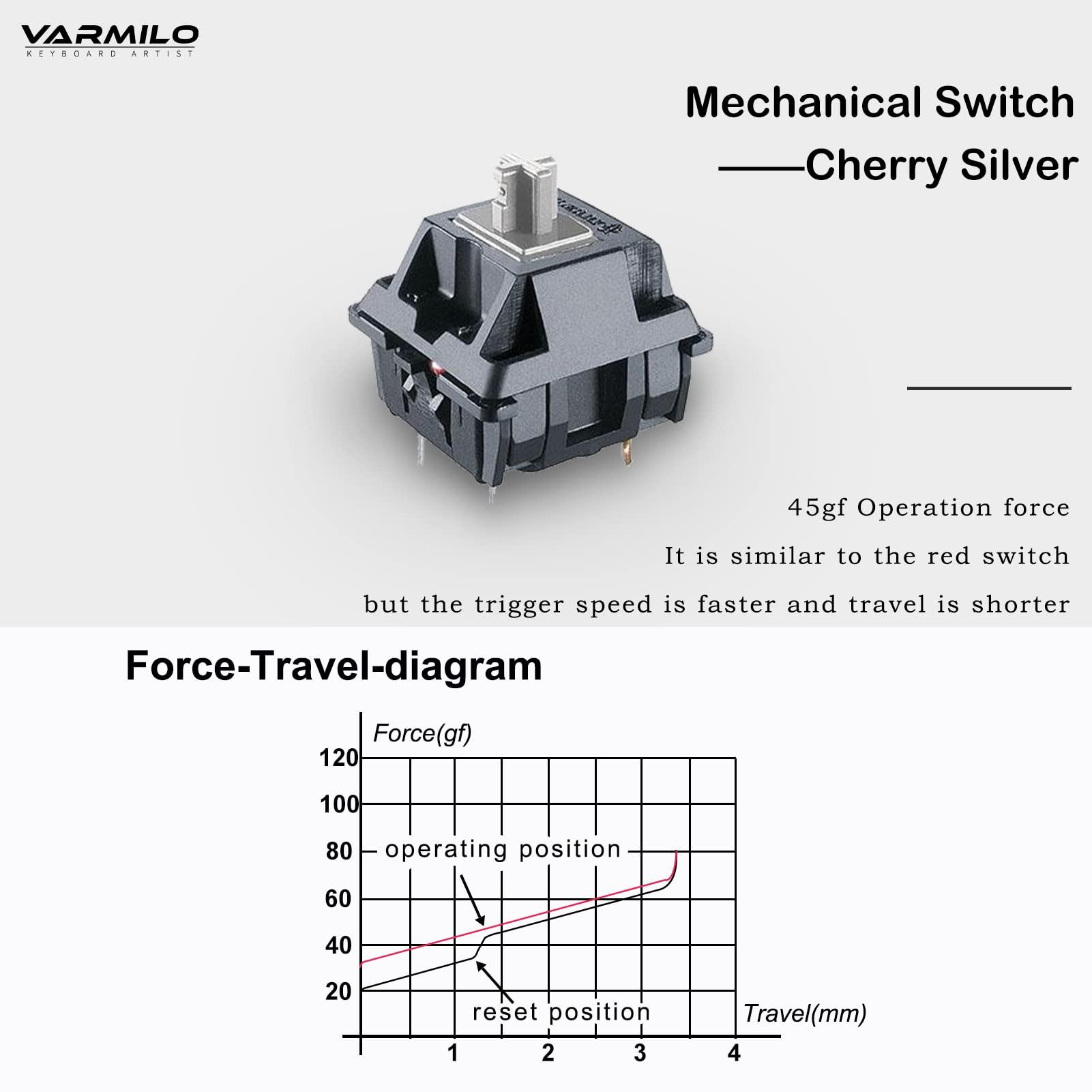 Varmilo Varmilo Minilo VXH67 Eucalyptus 65% Wired Hotswap White LED Mechanical Keyboard Cherry MX Silver