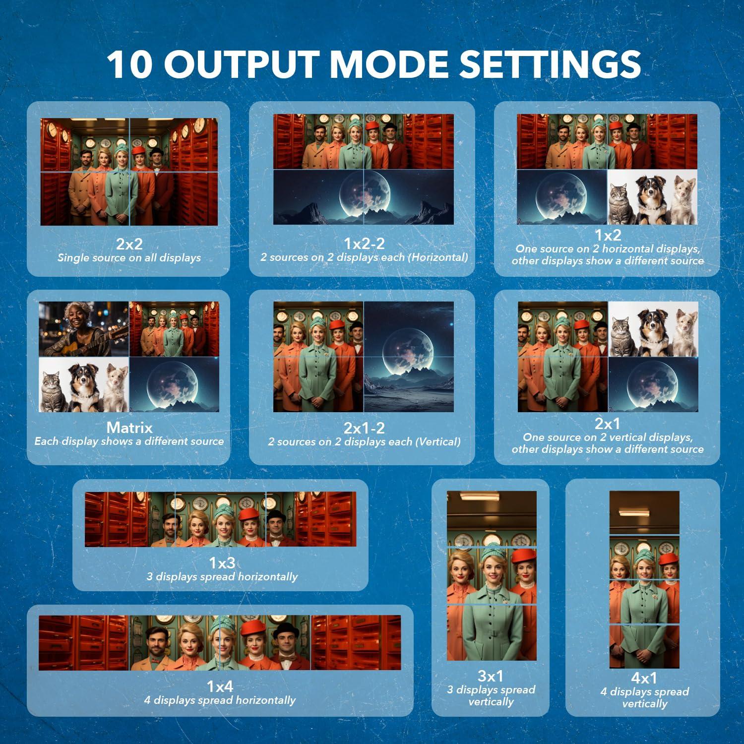 OREI OREI 4K 4x4 Seamless HDMI Matrix Switch Video Wall Controller Upto 4K@60hz 4:4:4 8-bit - HDMI 2.0, HDCP 2.2, 18 Gbps, UltaHD 2x2, 1x4, 1x2, 4x1-180 Degree Rotate - Remote Control (UHDS-404VW)