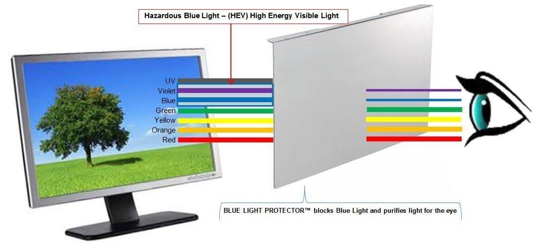 VizoBlueStop VizoBlueStop 31.5-32 inch Universal Blue Light Screen Protector for Computer Monitor and TV. Filter & Damage Protection Panel (28.5 x 17.1) Blocking UV Display