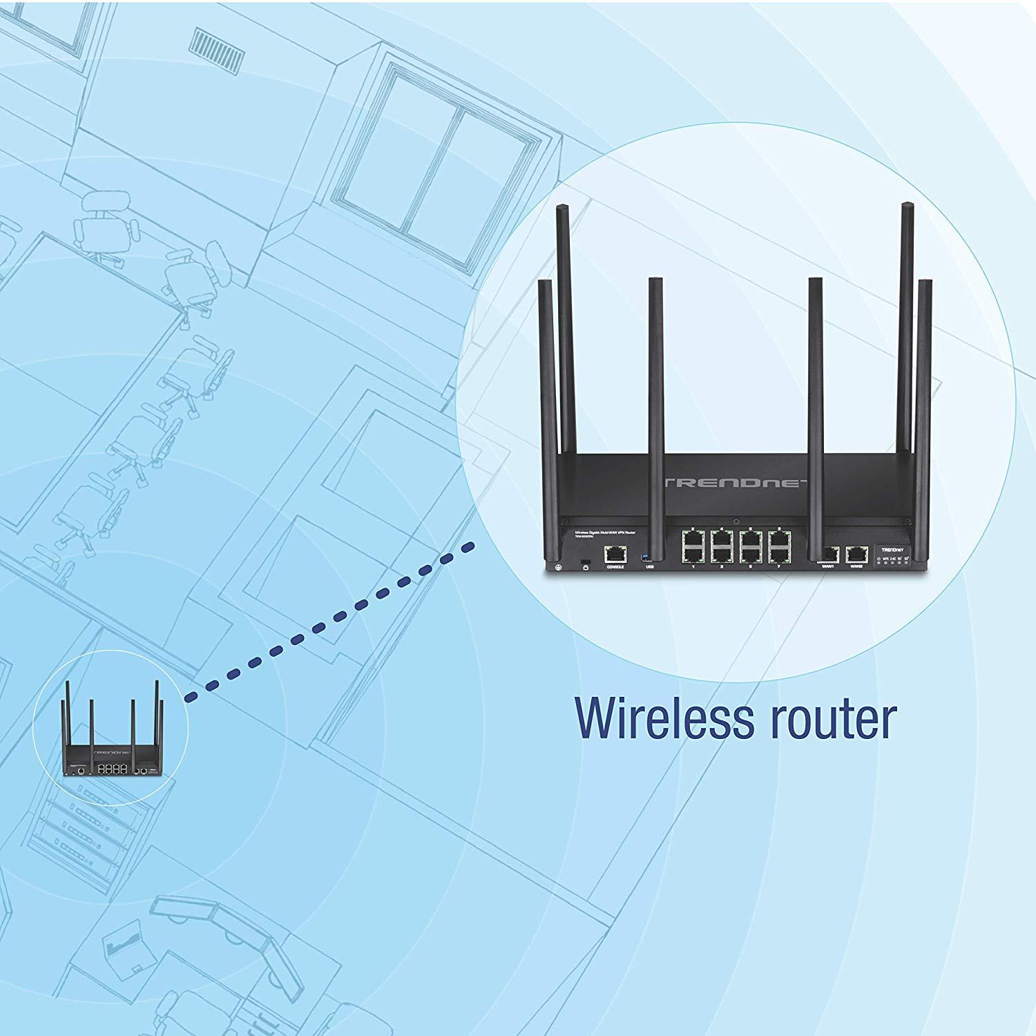 TRENDnet TRENDnet AC3000 Tri-Band Wireless Gigabit Dual-WAN VPN SMB Router,TEW-829DRU,MU-MIMO, Wave 2,Internet Router,Whole Office/Home wifi,Pre-Encryped Wireless,QoS ( RENEWED)