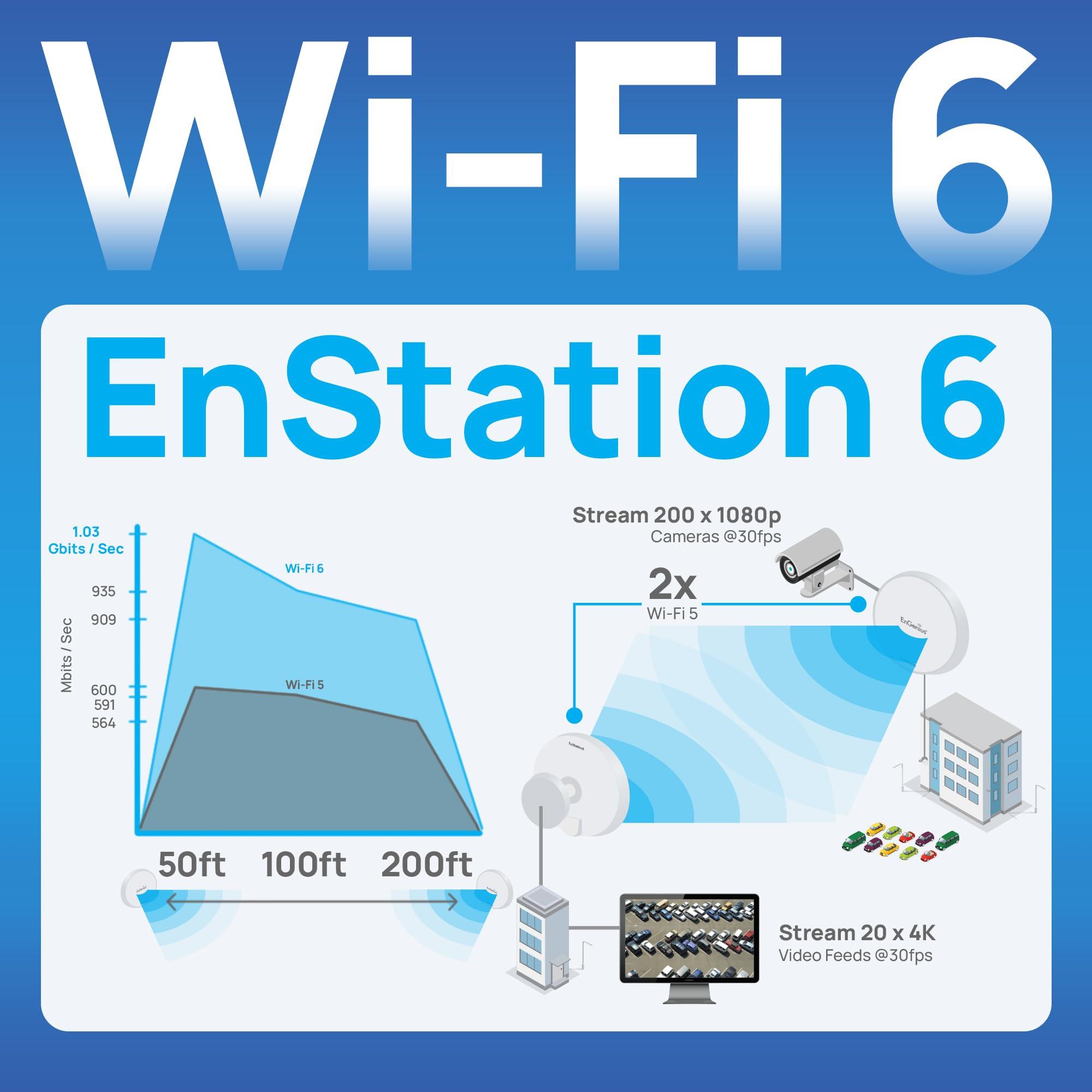 EnGenius EnGenius Wi-Fi 6 (802.11ax) 5GHz 1,200 Mbps, 2x2 Outdoor Wireless Bridge, 26 dBm, high gain 19 dBi Directional Antenna, IP-55 housing, up to 6 Miles Point-to-Point [EnStation6 KIT]