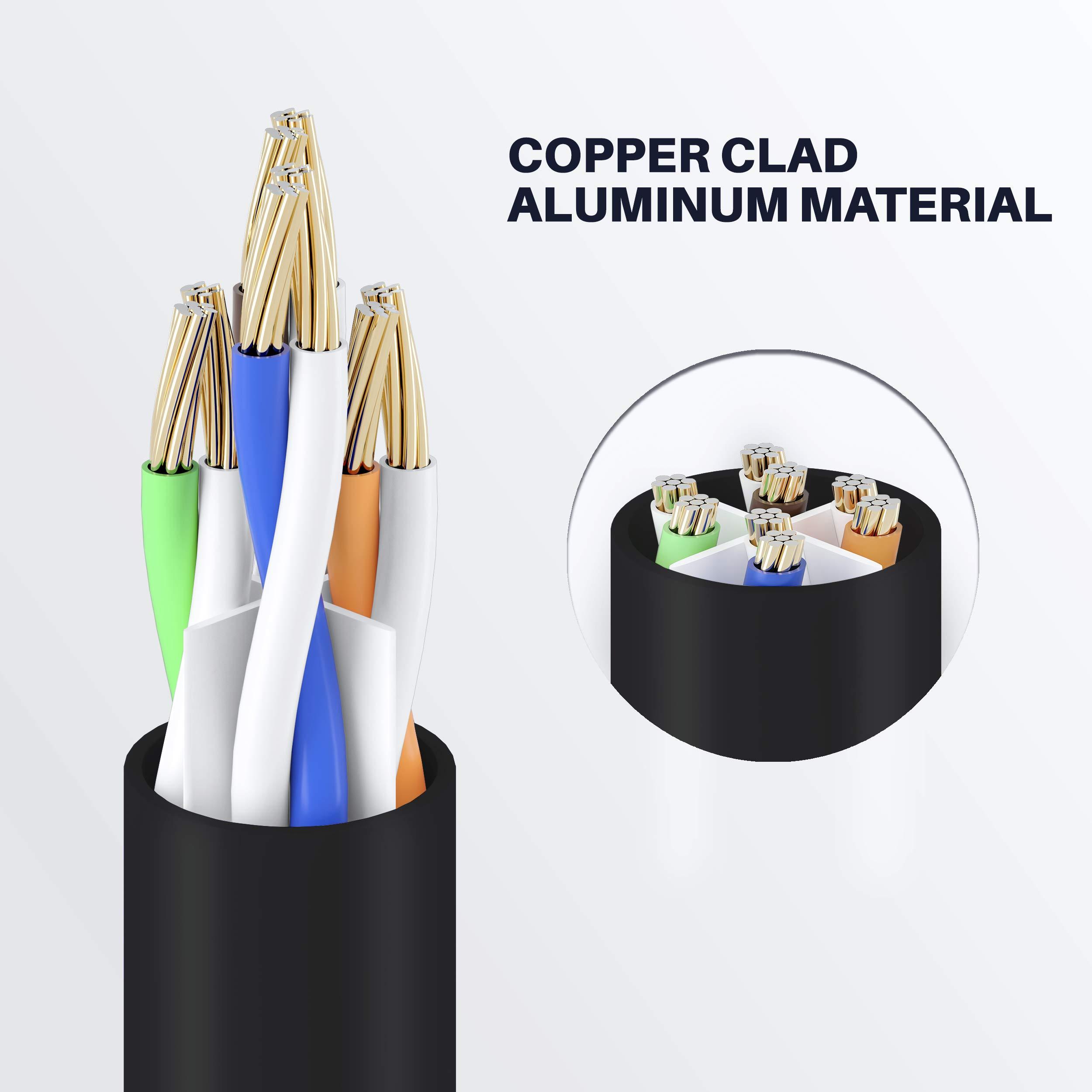 GearIT GearIT Cat 6 Ethernet Cable CCA (30 feet) LAN Network Cord, UTP, Internet, Network Cable - Supports Cat6 / Cat5e / Cat5 Network Standard - Black, 30ft