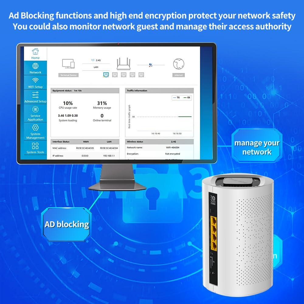 Wiflyer Wiflyer 5G SA NSA AX3000 WiFi 6 CPE Router for Global Countries, Dual Band Dual SIM Card 5G Cellular Router, 4 x 4 MIMO, Whole Home WiFi 6 Mesh System,Z8105AX-C-RM520NGL
