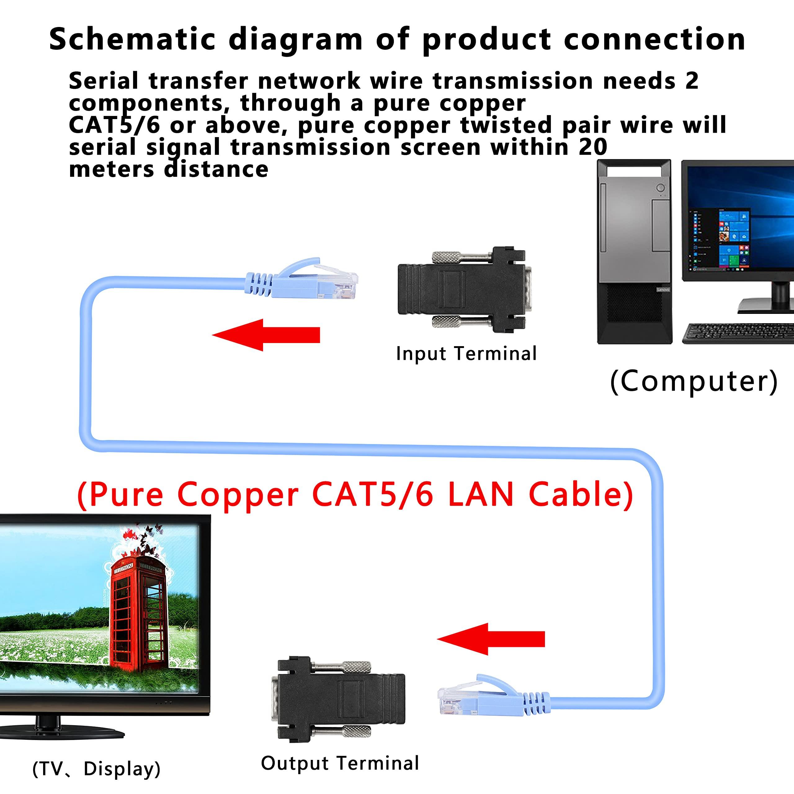 GELRHONR GELRHONR VGA Extender Over Ethernet Adapter, VGA to RJ45 Signal Extender Adapter, VGA 15-Pin Male/Female to RJ45 Female Extender Transmission Over CAT5 CAT6 Ethernet Cable -2pack