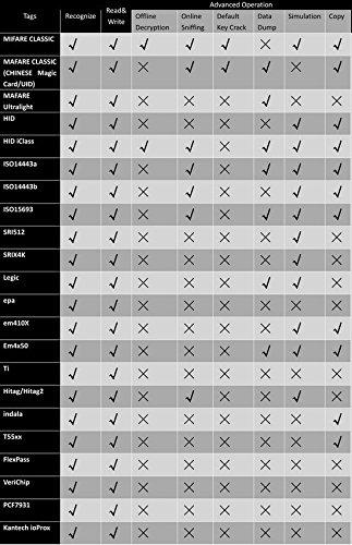 SETCTOP ICTOLTOL Proxmark3 RDV2 NFC Card Cloner Duplicator Reader Writer Copier