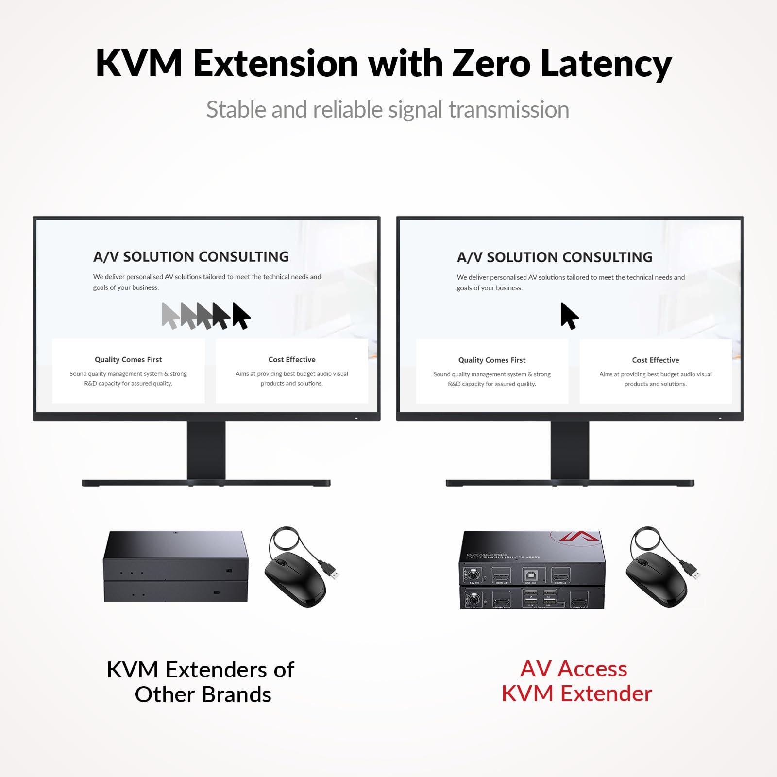 v AV Access HDMI USB KVM Extender Dual Monitor Over Cat5e/6/6a/7 up to 1080p@60Hz 197ft, Zero Latency Extended Dual View, Display 2 Monitors with 4 USB 2.0 Ports for Keyboard/Mouse, HDCP 1.4, PoC, Plug and Play