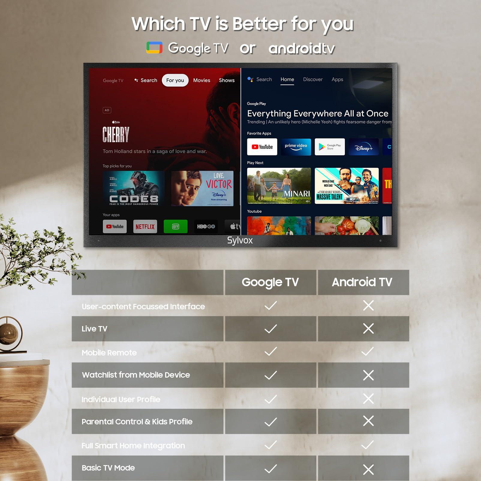 SYLVOX SYLVOX Smart Outdoor TV, 43 inch Outdoor Television Upgraded Google TV, 4K Weatherproof Outside TV, IP55 Waterproof, Google Assistant, Chromecast, 1000 nit Brightness for Partial Sun (Deck Pro 2.0)