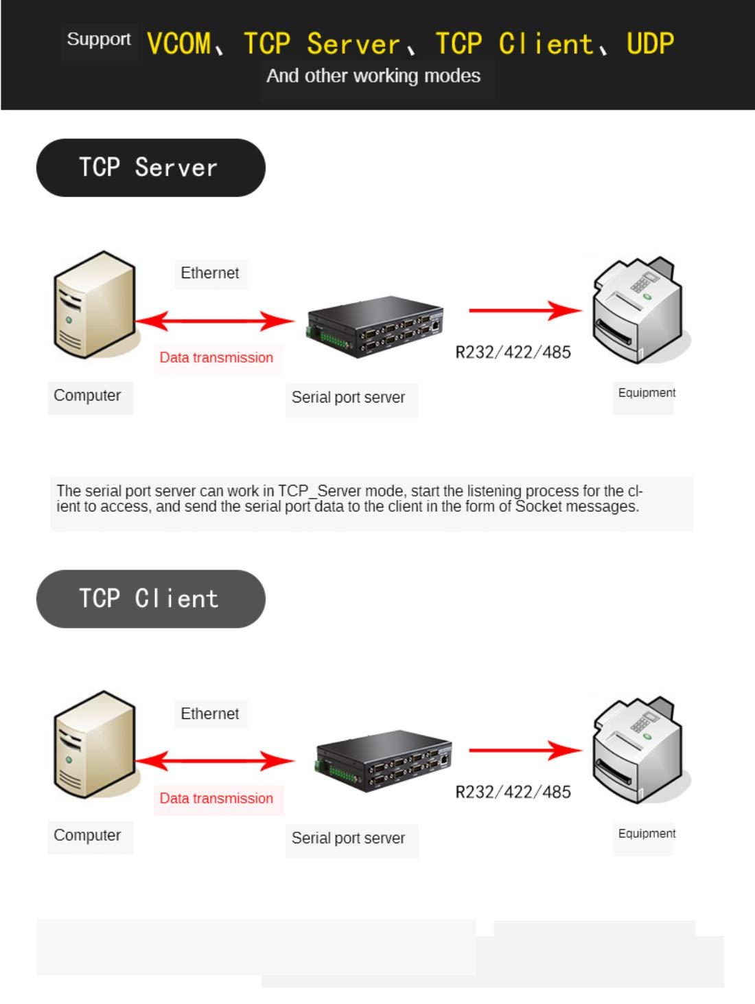 diewu diewu 8 Ports RS232 RS485 RS422 to Ethernet TCP/IP Converter Multiple Serial Device Server Switch Modbus Gateway