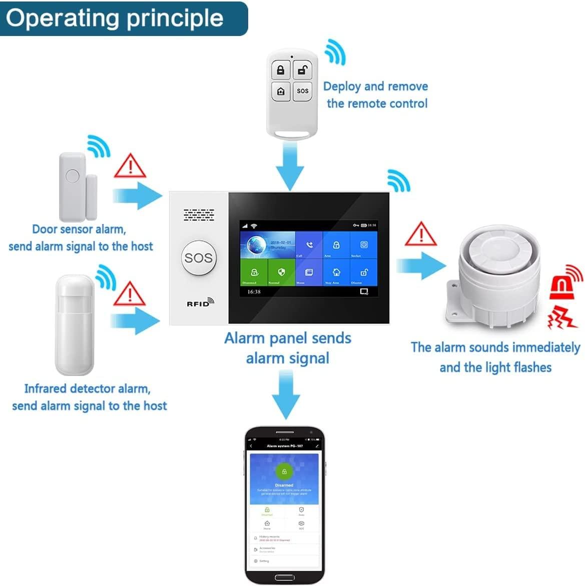 Clouree Touch Screen Alarm System for Whole House Security, WiFi Wireless Home Alarm 20 Piece Kit with Siren, PIR Motion Sensor, Remote Controls, Window/Door Sensor,Support SMS Push