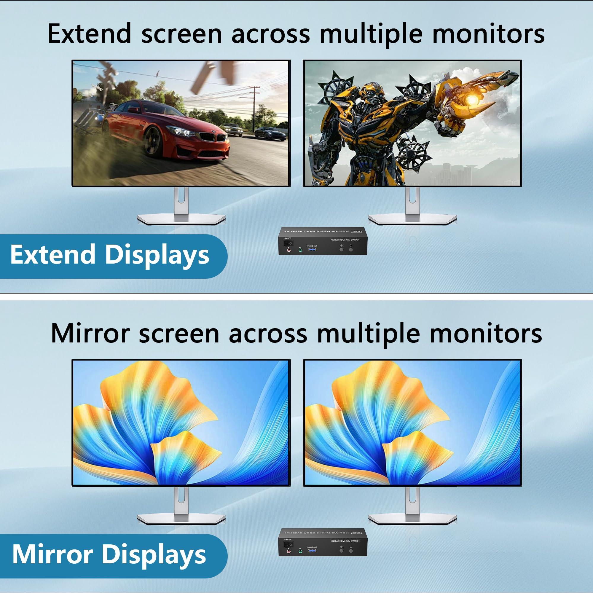 Arkidyn Plus HDMI Dual Monitor KVM Switch 2 Computers 2 Monitors Support 4K 60Hz, EDID Emulators USB 3.0 KVM Switcher for 2 Computers Share Dual Monitors and 3 USB 3.0 Ports with Audio Microphone